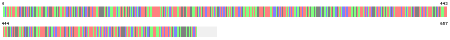 Visual representation of DNA barcode sequence for Cyclops zooplankton