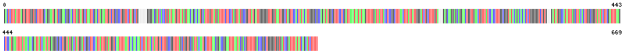 Visual representation of DNA barcode sequence for Halisarca dujardini sponge