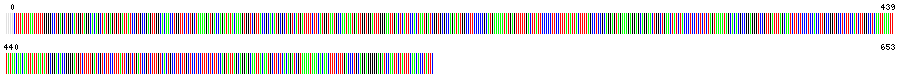 Visual representation of DNA barcode sequence for Purple Sea Urchin