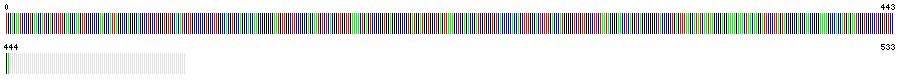 Visual representation of DNA barcode sequence for Silky lupine