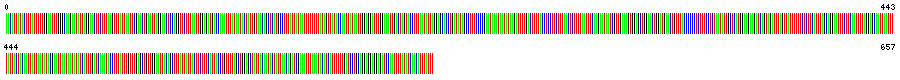 Visual representation of DNA barcode sequence for Canadian Tiger Swallowtail