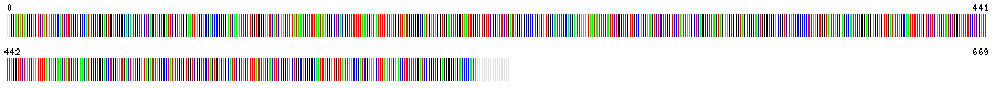 Visual representation of DNA barcode sequence for Canadian Goldenrod