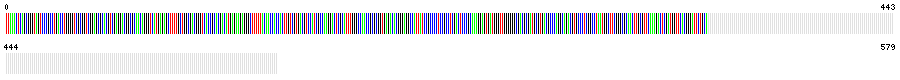 Visual representation of DNA barcode sequence for American Ginseng