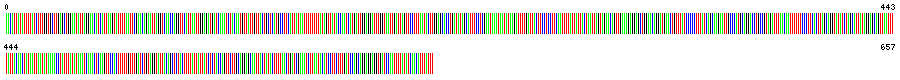 Visual representation of DNA barcode sequence for Praying Mantis