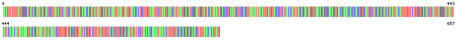 Visual representation of DNA barcode sequence for Canada Darner