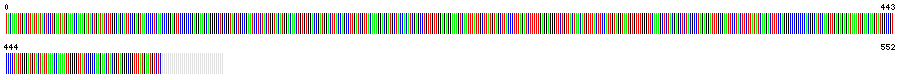 Visual representation of DNA barcode sequence for Paw paw tree