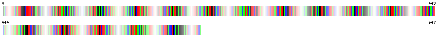 Visual representation of DNA barcode sequence for Sea Pen