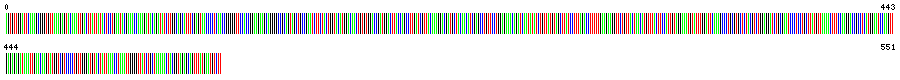 Visual representation of DNA barcode sequence for Butterwort