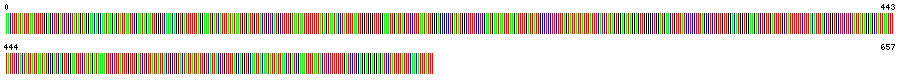Visual representation of DNA barcode sequence for Myrmarachne formicaria